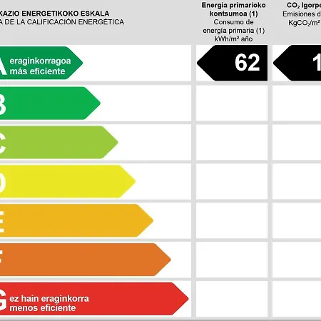 Residencia Universitaria Resa San Mames דירה *