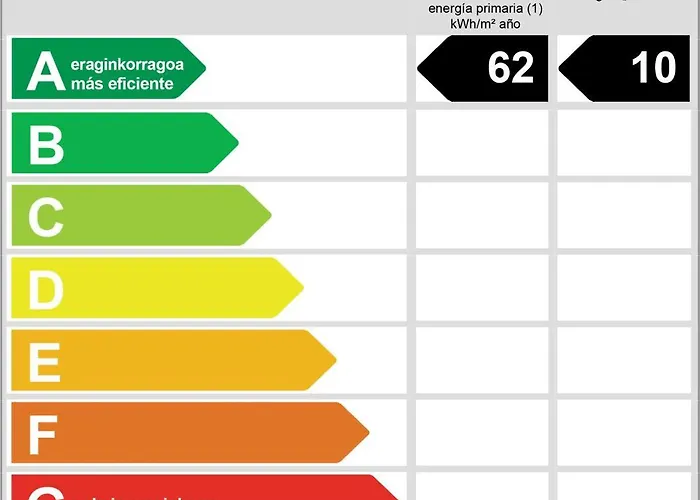 Residencia Universitaria Resa San Mamés Apartamento *